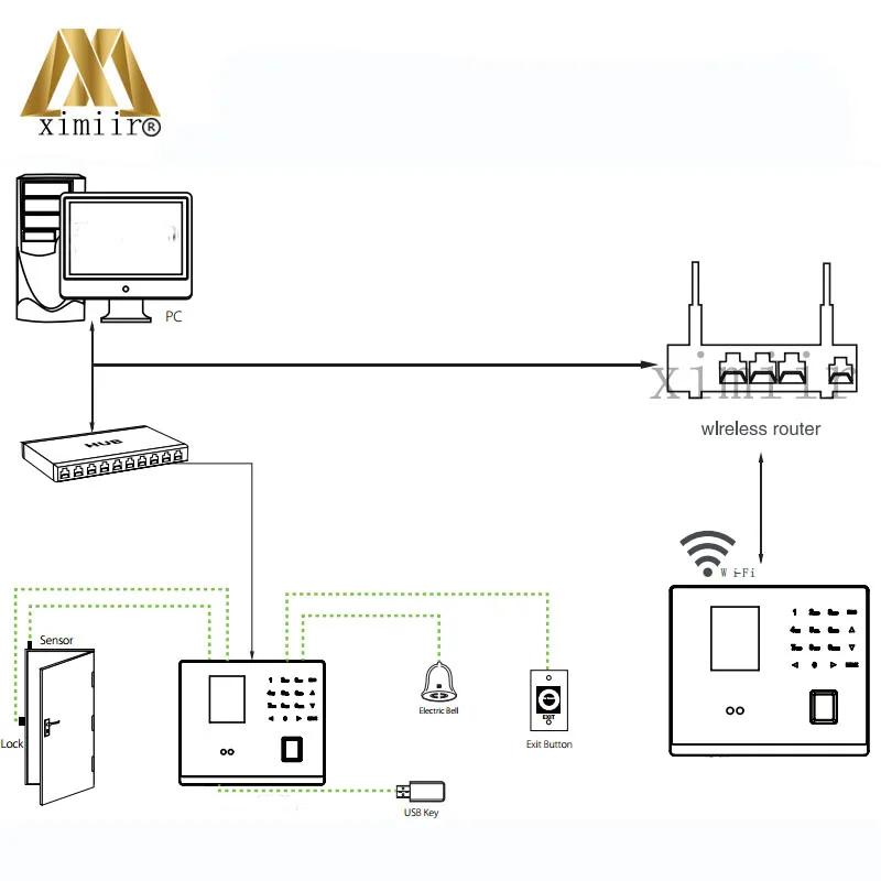 Высокое качество Новое поступление Wiegand выход ZK Последние ZMM220 платформа 12V3A TCP/IP камера GM500 Лицо отпечатков пальцев посещаемость времени