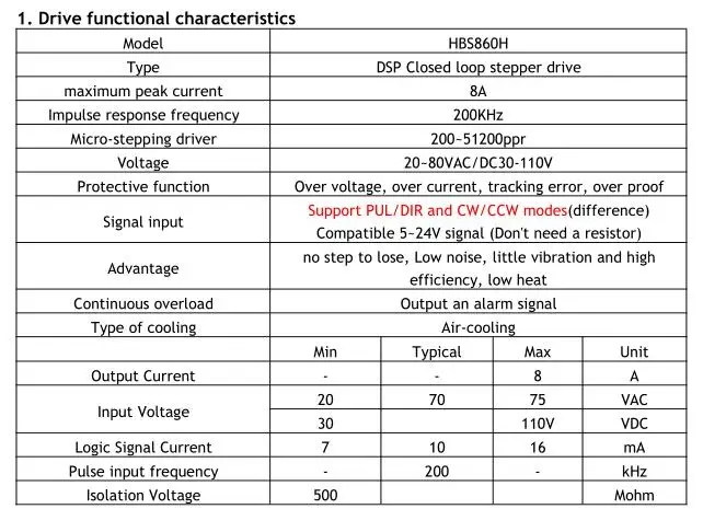 Комплект шагового двигателя с ЧПУ HBS860H+ 86HBS120 NEMA34 12Nm 6A замкнутый контур шагового привода+ комплект двигателя для гравировального станка с ЧПУ