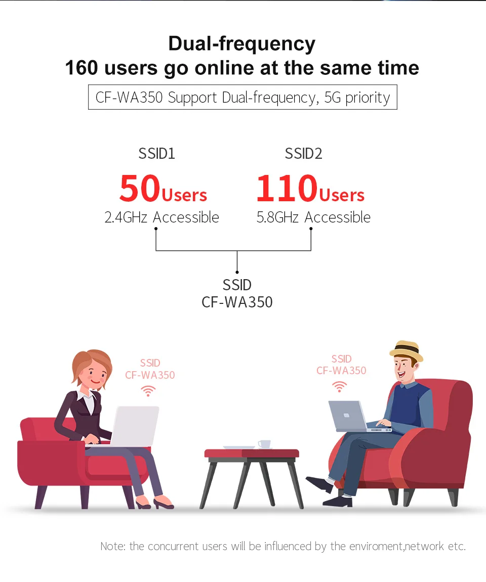 1300 Мбит/с двухдиапазонный 2,4G& 5,8G Открытый CPE AP маршрутизатор Wi-Fi сигнал точка доступа усилитель ретранслятор большой диапазон беспроводной PoE точка доступа