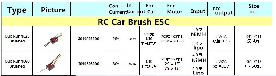 F17549/50 Новые щеточный электронный регулятор скорости Hobbywing QuicRun 1060/1625 матовый ESC электронный Скорость контроллер ESC для 1:10/1:18 1:16 машинка на радиоуправлении