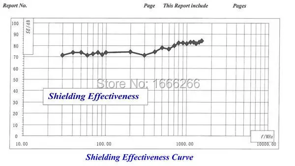 RFID с защитой от ЭМП никелевая медная проводящая ткань для электронного siginal Блокировка
