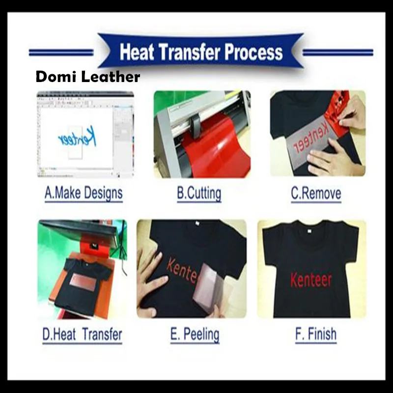 heat transfer process