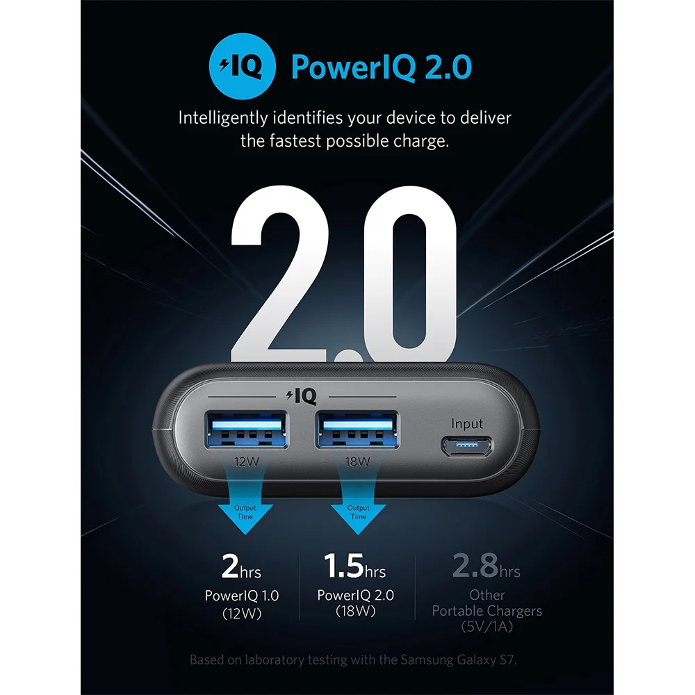 Anker PowerCore II 20000 20100 мАч портативное зарядное устройство с 2 USB портами PowerIQ 0 18 Вт
