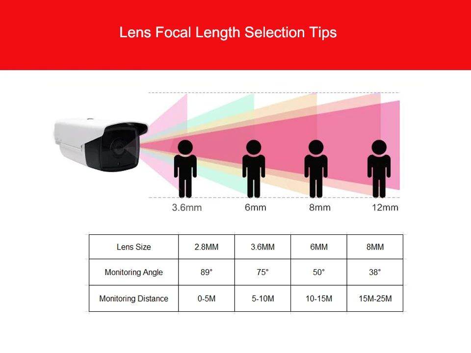 lens