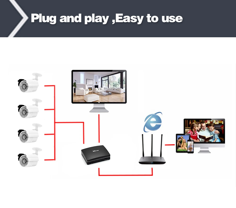 Wistino 1080P Mini AHD Camera Kits 4CH Digital Video Recorder DVR Kit CCTV Security Analog Camera Outdoor IR Video Surveillance (10)