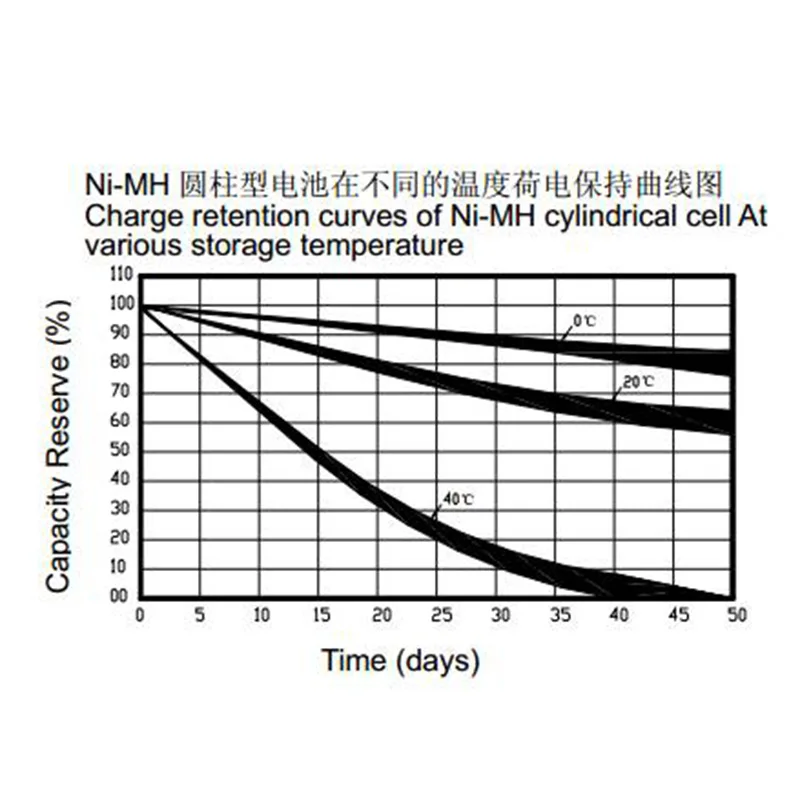 AAA 800mAh 10 шт. 0.8Ah перезаряжаемая батарея Ni-MH тв пульты радио часы и электронные игры дымовая сигнализация беспроводной телефон