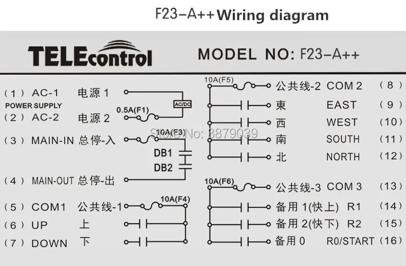 F23-A++