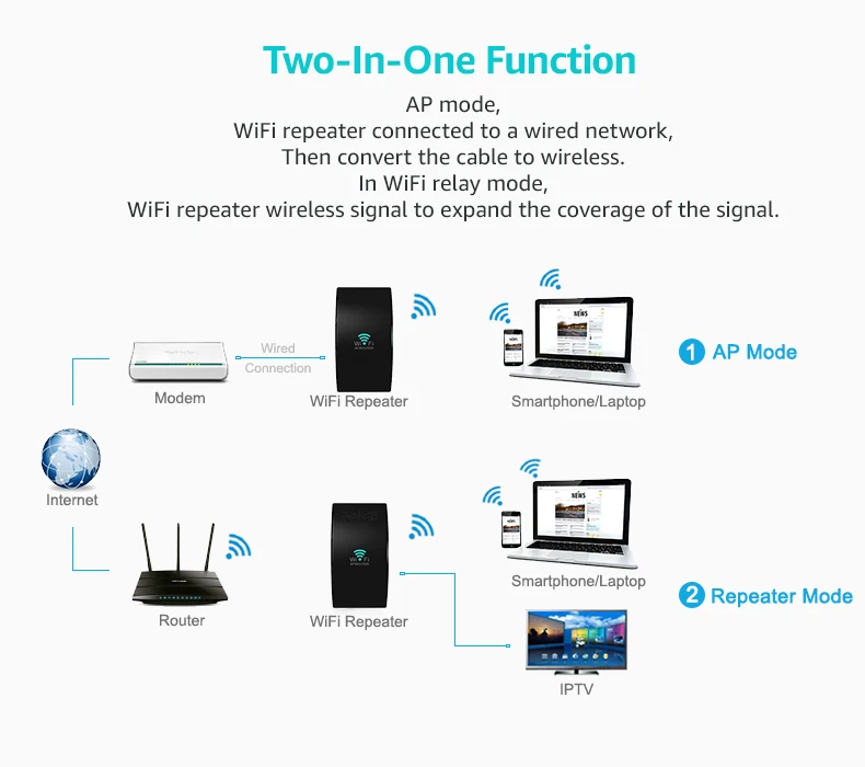 Беспроводной Wi-Fi ретранслятор WiFi усилитель сигнала 300 Мбит/с усилитель WiFi Repetidor WiFi расширитель большого диапазона 802.11n/b/g точка доступа