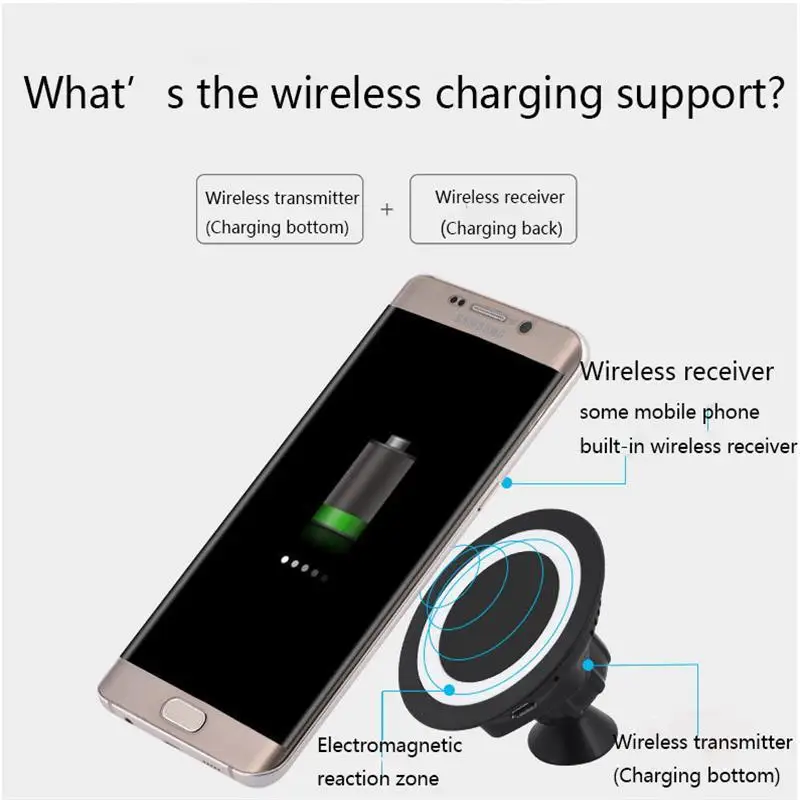 Qi Wireless Charger Dock Sticky 360 Rotating Mount Car Holder Charging Pad For Samsung Galaxy S7/S7 S6 Edge/Plus/Note 5