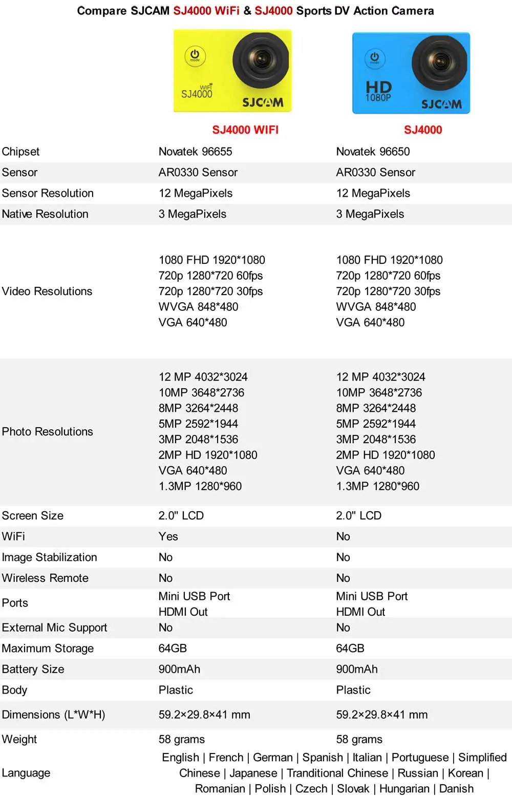 SJ4000-series-