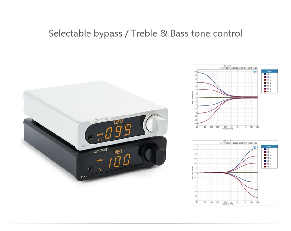 TOPPING MX3 Bluetooth цифровой усилитель USB коаксиальный волоконный декодер встроенный DAC Amp автоматический переключатель NFC 257 мВт* 2 24bit192KHz