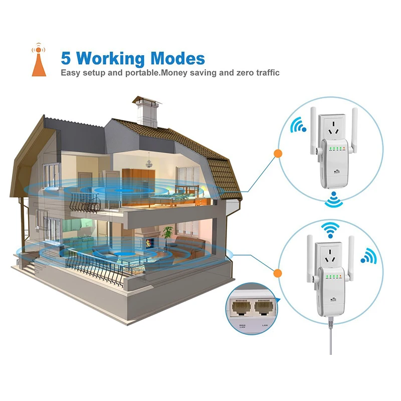 Wireless Router WiFi Repeter 300Mbps Wifi Signal Amplifier Access Point IEEE802.11n Wifi Extender Booster LAN WAN Drop Shipping