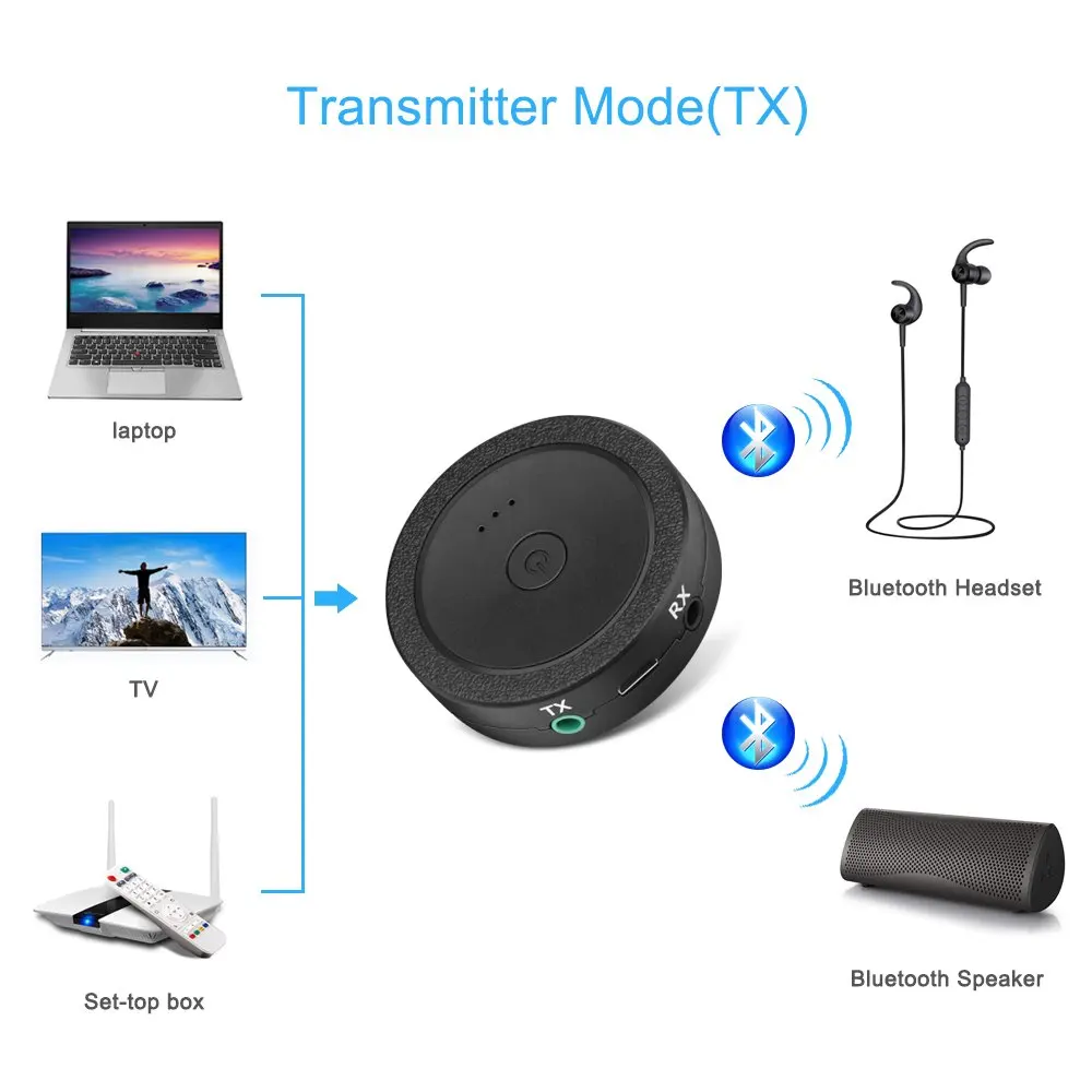 Onvian Bluetooth приемник передатчик 4 1 адаптер двойной TX RX режим стерео аудио для