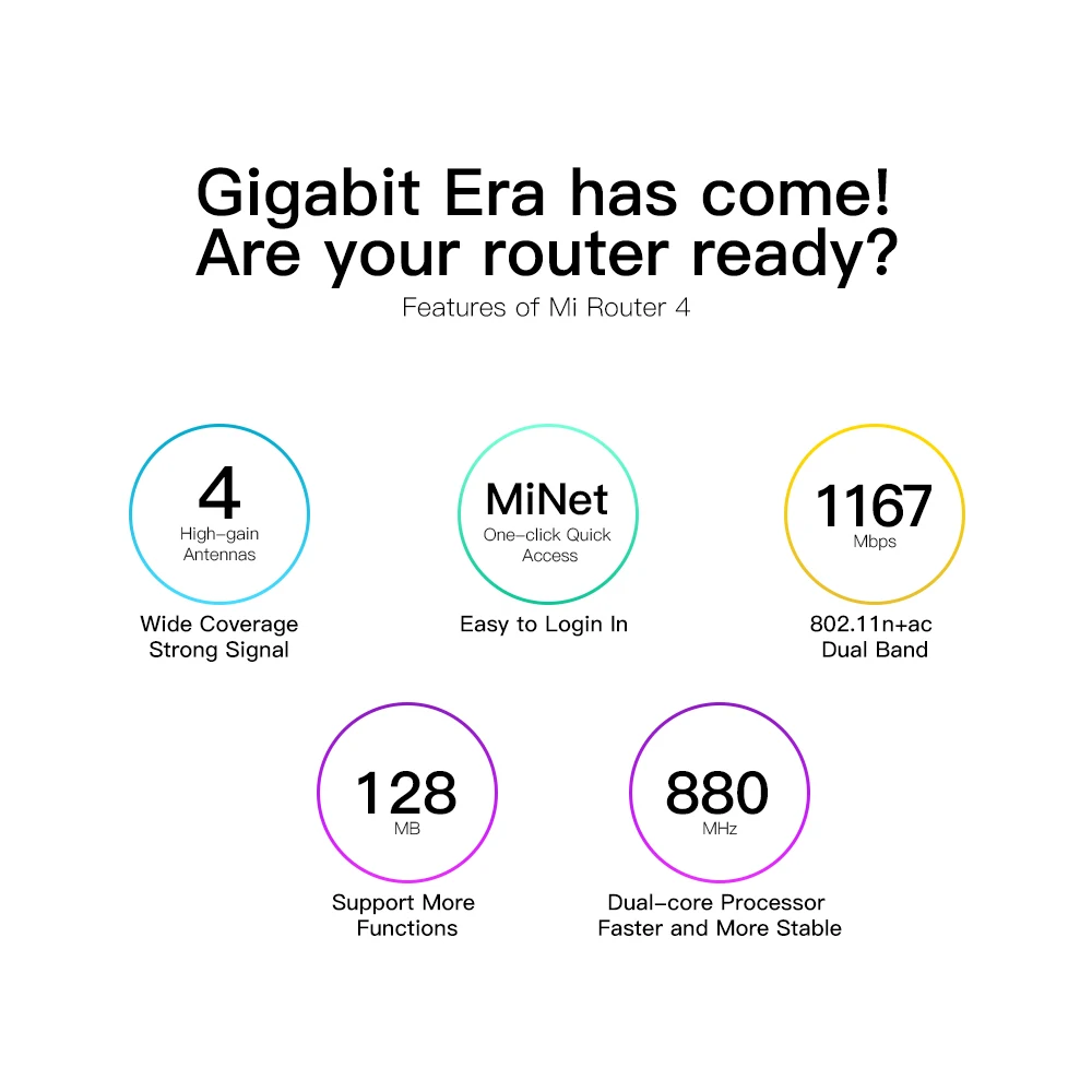 Wi Fi роутер Xiaomi Mi 4 2 4/5 ГГц 802.11ac антенны| |