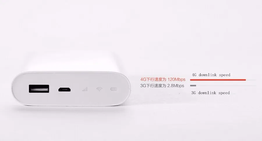 Xiaomi Zmi MF855 7800 мАч mifi3G 4G Querysystem 4G беспроводной Wi-Fi роутер Мобильный Внешний аккумулятор 3,6 В/7800 мАч Micro USB