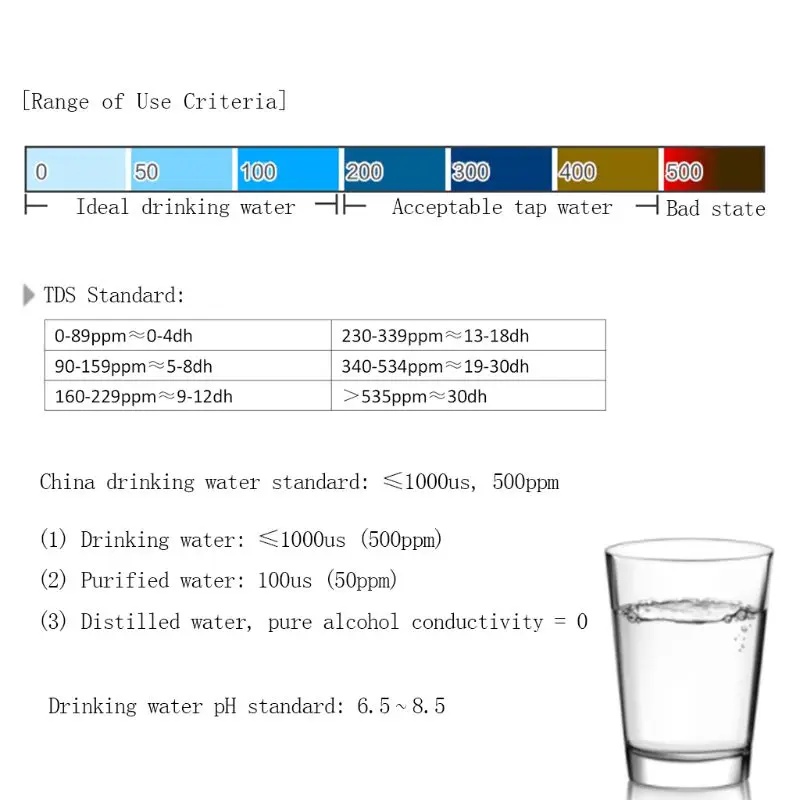 Analog TDS Sensor Water Conductivity Sensor for Liquid Detection Water Quality Monitoring Module DIY TDS Online Monitor