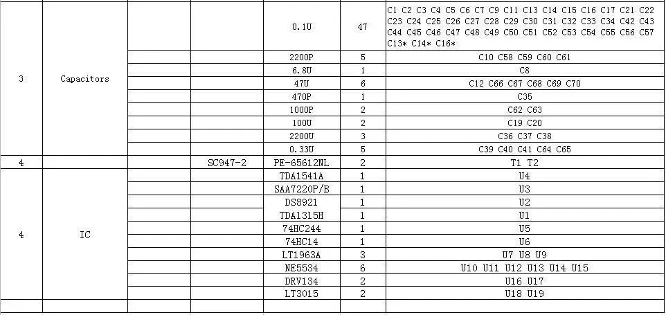 ZEROZONE Hifi Forum десятая годовщина TDA1541 DAC декодер плата голая PCB L11 37|Усилители