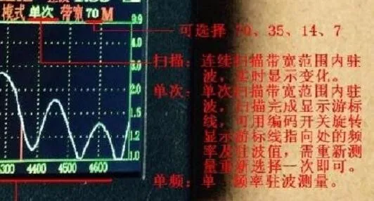 Новое сопротивление ANT КСВ Антенный Анализатор метр тестер 136-173 МГц 200-280 МГц 400-520 МГц межфонный антенный анализатор