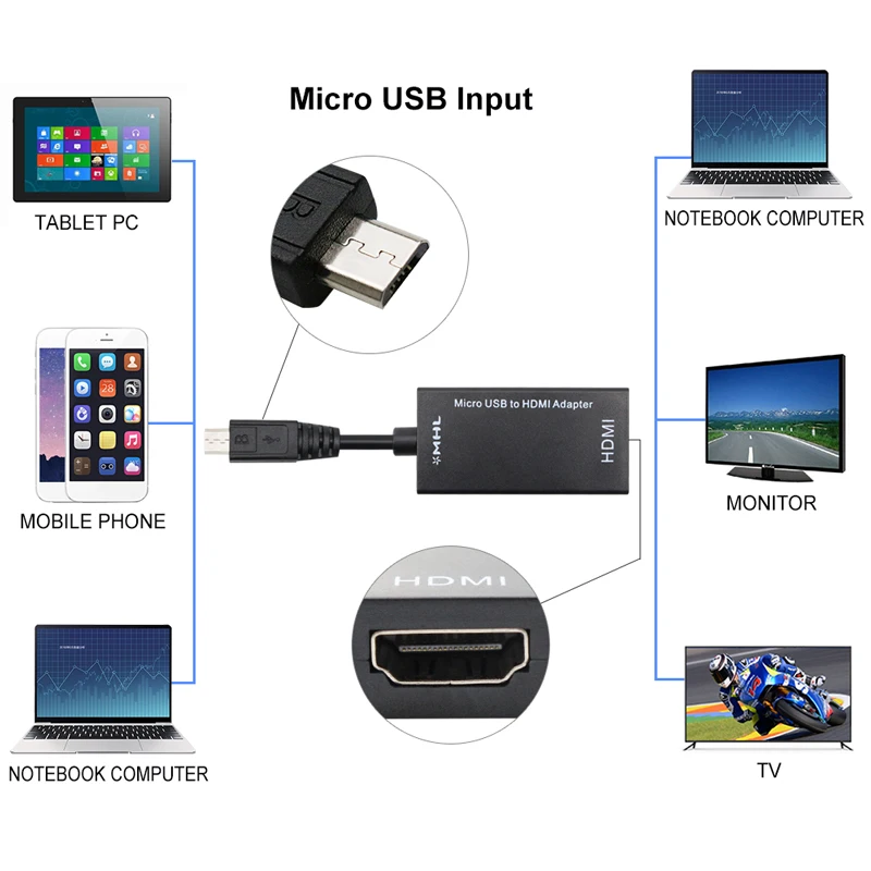 Тип C и микро USB к HDMI 1080P HD аудио-видео кабель для HD ТВ конвертеры адаптеры для ТВ ПК ноутбук телефон планшет