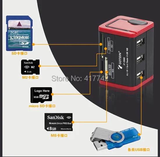 

USB microsd SD TF card reader / microsd SD MMC MS MS TF M2 all kinds memory card reader