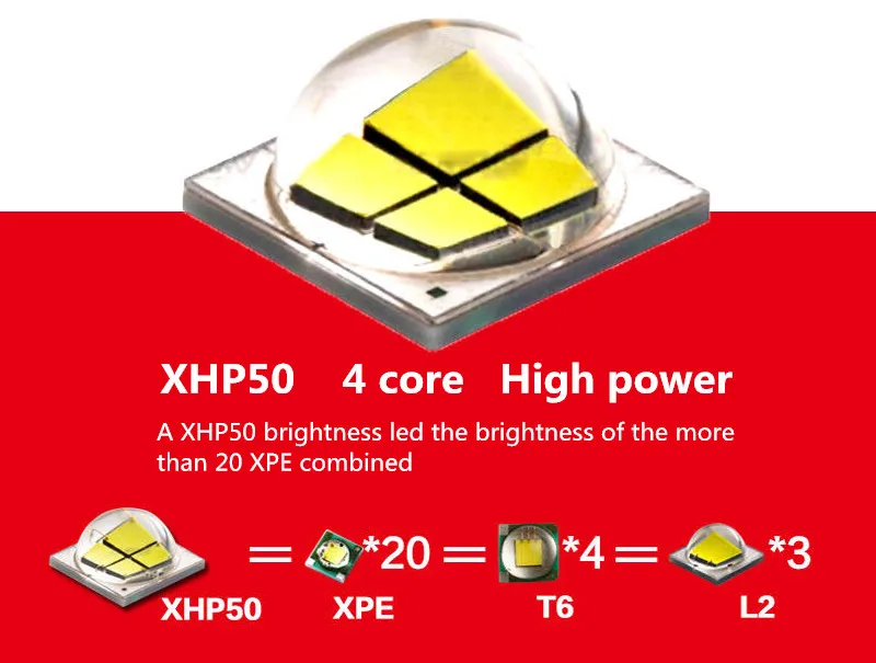 Высокая мощность светодиодный прожектор XHP50 2600LM портативный Рабочий светильник водонепроницаемый перезаряжаемый портативный фонарь для кемпинга и охоты