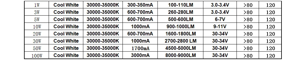 1-100W-33