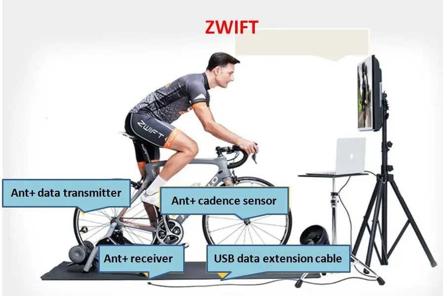 

MAGENE ANT+ USB Transmitter Receiver Compatible Garmin SALE Bicycle Computer USB ANT Stick Bluetooth Speed Cadence Sensor