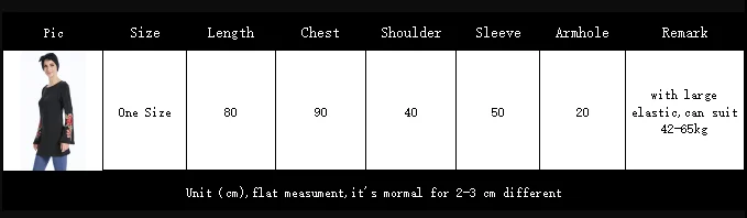 size