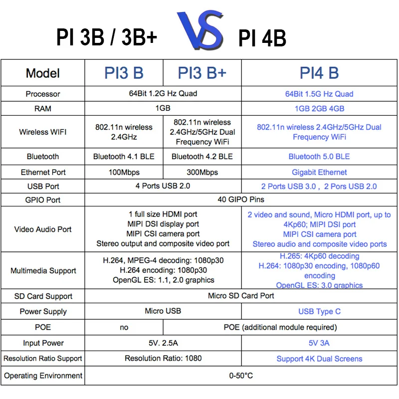 Оригинальный Raspberry Pi 4 Модель B 4B С оперативной памятью 2 ГБ 1,5 ГГц 2,4/5,0 ГГц wifi Bluetooth 5,0 корпус Охлаждающий радиатор источник питания последняя