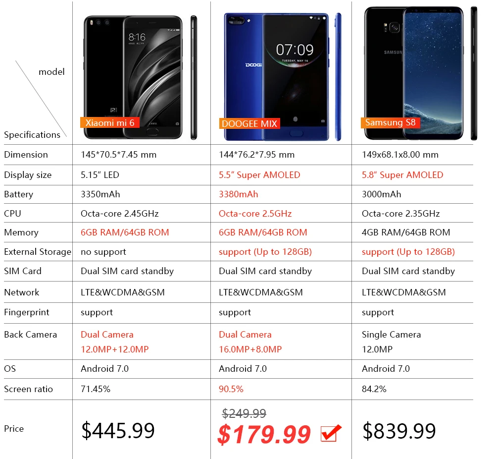 Бесплатный подарок DOOGEE MIX 6 ГБ 4G B 5 В/2A Quick Charge смартфон Helio P25 Octa Core &quotHD 16.0MP двойной
