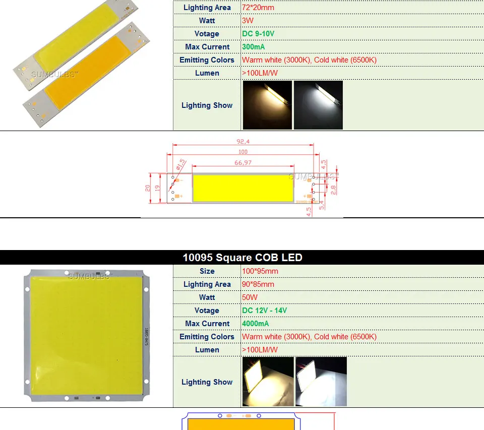 [SUMBULBS] COB светодиодный светильник 5 Вт 10 Вт 20 Вт 30 Вт 50 Вт 200 Вт DC чип для светодиодной лампы на плате красочные COB полосы модули для DIY Автомобильный дом светильник ing