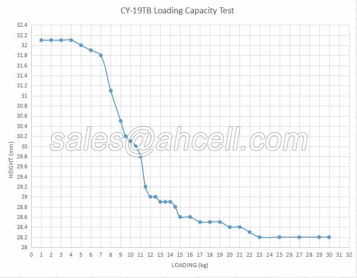 CT-19TB loading