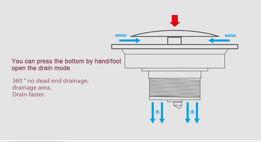 HIDEEP Bounce Тип напольный Слив крышка стиральная слив специальный душ напольная решетка слив латунь Ванная комната Кухня аксессуар