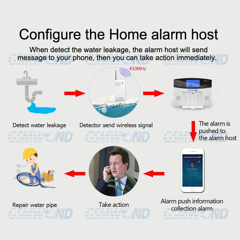home burglar alarm system detectors