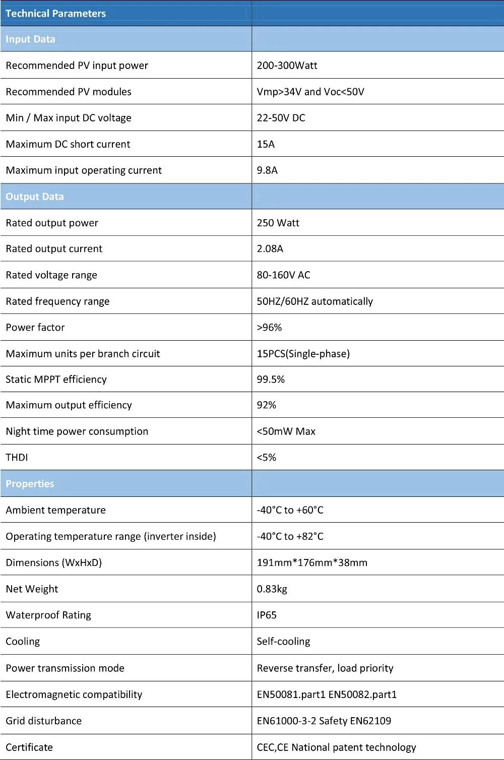 WVC300-120-1
