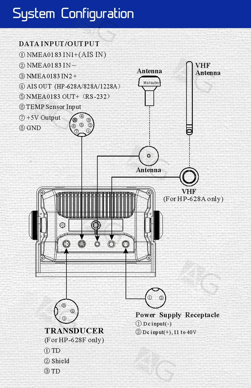 HP-628 System Configuration