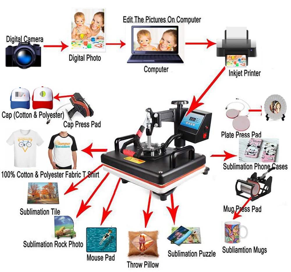 9 in 1 Combo Heat Press Machine Sublimation Heat Press Heat Transfer Machine For T Shirt Mug Plate Bottle Cap Phone Case instant printer from phone