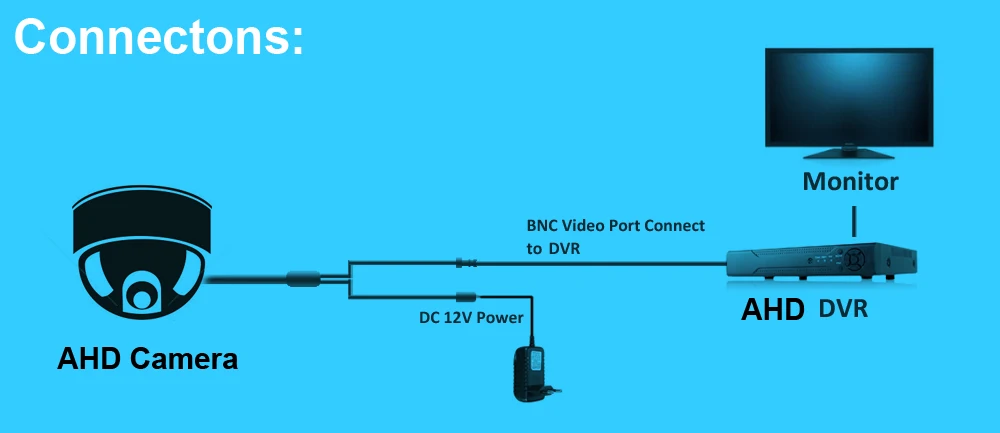 cam-to-monitor