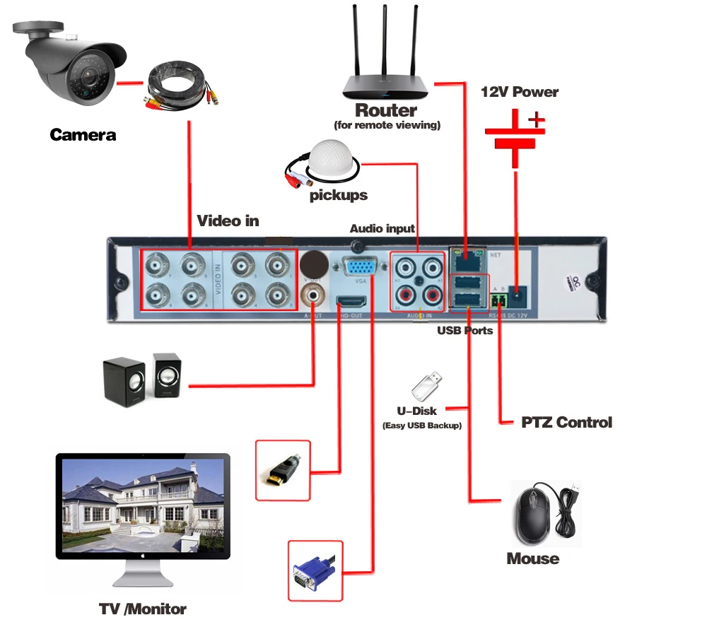 AHD 8CH CCTV системы 1080P HDMI DVR 2.0MP Крытый Открытый всепогодный CCTV камера комплект домашней безопасности комплект наблюдения