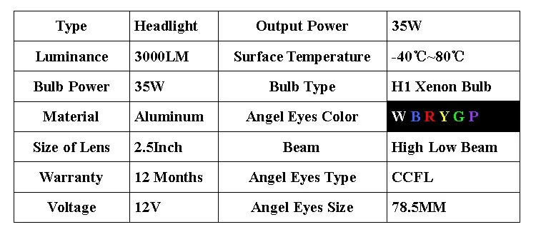 IPHCAR автомобильный Стайлинг LHD/RHD CCFL янтарные ангельские глазки Halo HID Биксеноновые линзы проектор фара Модифицированная H1 H4 H7