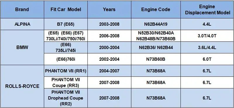 Салонный воздушный фильтр для BMW E65 E66 730Li 740Li 750Li 760Li ALPINA B7 E65 ROLLS-ROYCE RR1 на возраст 2, 3, модель 2006-2008 фильтр аксессуары