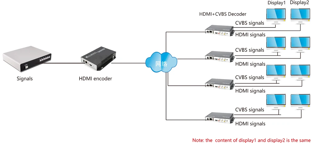HDMI+CVBS-D-EN