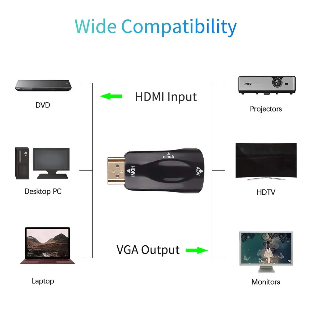 HDMI к VGA конвертер адаптер 1080P позолоченный HDMI мужчина к VGA Женский адаптер для настольного компьютера, ноутбука, монитора, проектора, HDTV