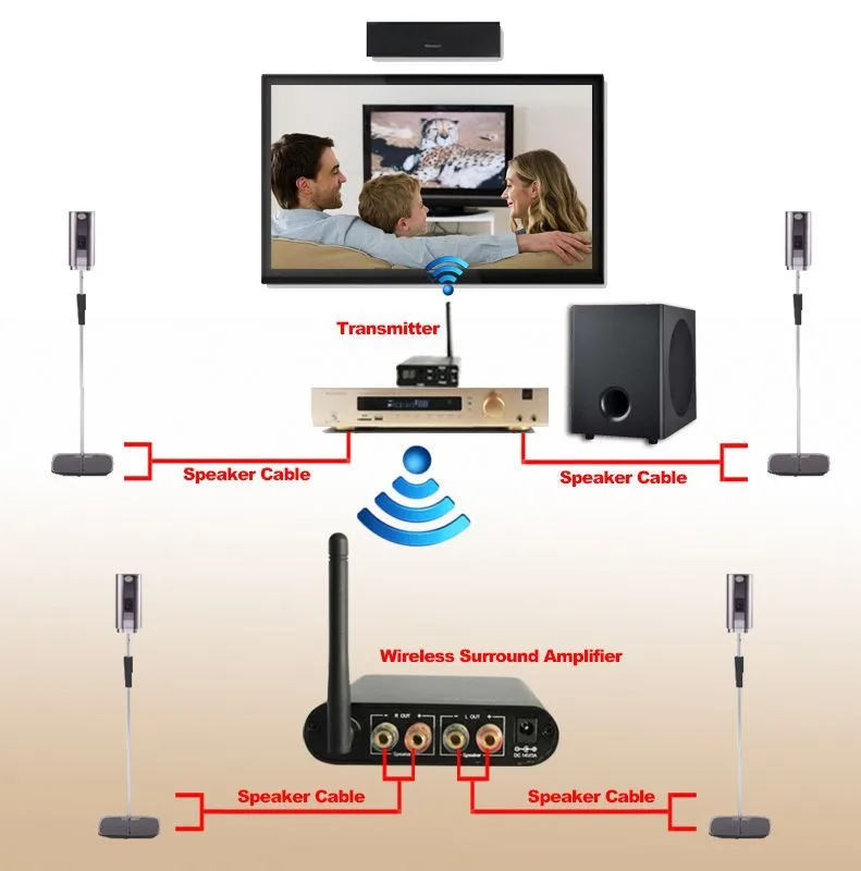 wireless rear speaker transmitter