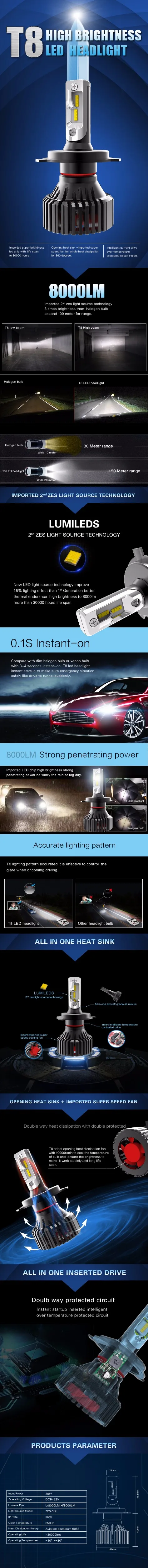 T8 AUTO LED HEADLIGHT (4)