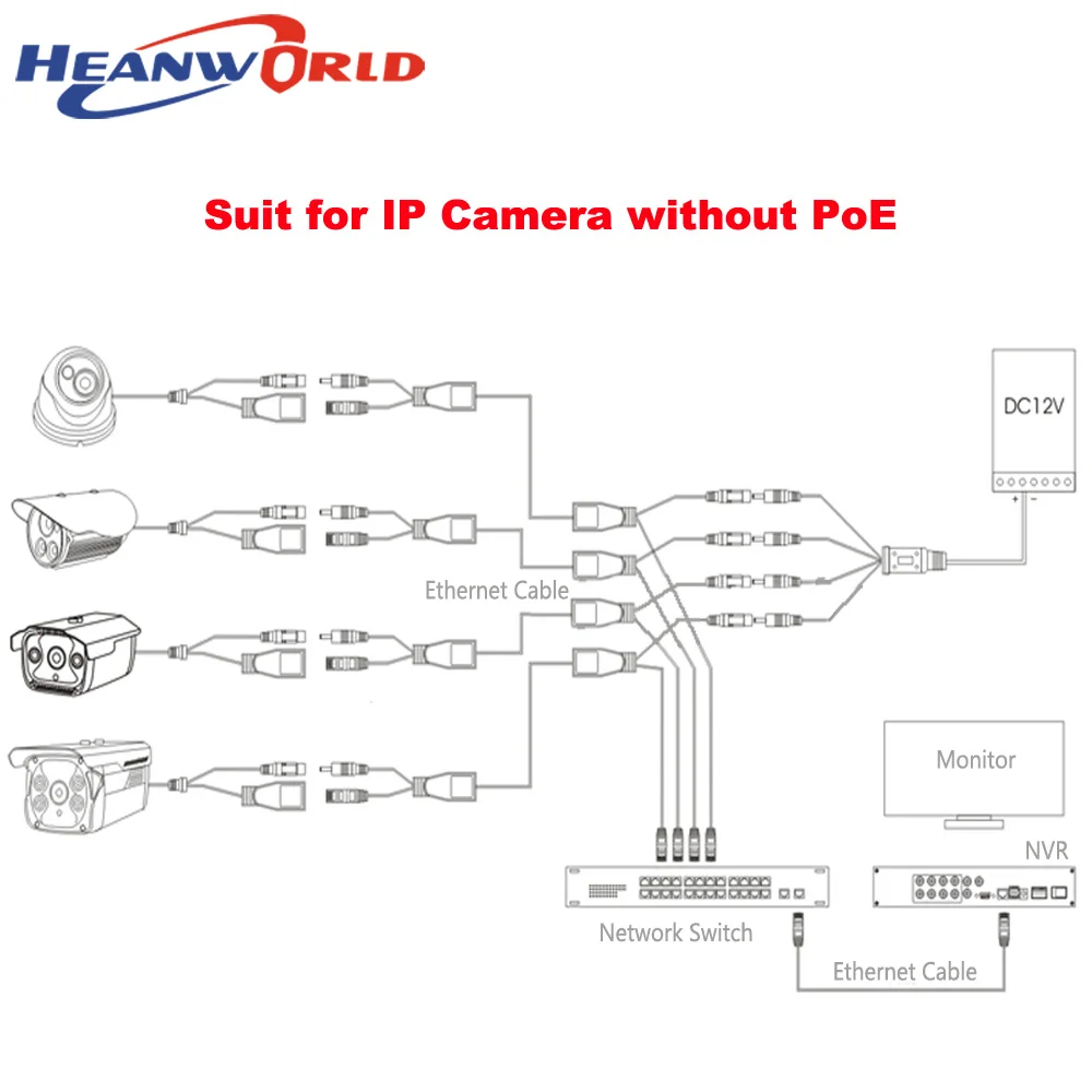 Heanworld 1 пара Мощность Over Ethernet PoE splitter PoE Мощность приемник PoE кабель-адаптер Комплект для IP камеры видеонаблюдения система