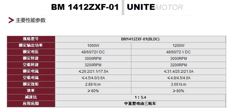 Постоянный магнит DC мотор BM1412ZXF/1000 Вт 48В 60В постоянный магнит бесщеточный центрального моторного/подходит для электрического трицикла