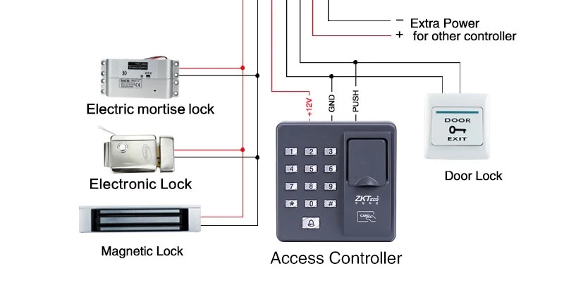 Details About Fingerprint Rfid Card Password Door Access Control System Electric Lock Remote