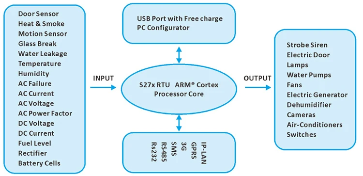 S27x%20solution%20750
