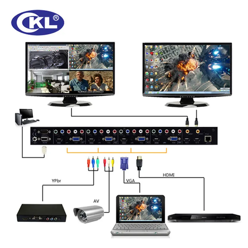 CKL-MV4H2 высокое качество 4x2 Бесшовные HDMI, VGA, YPbPr, AV матричный переключатель сплитер комбо 1U стойки